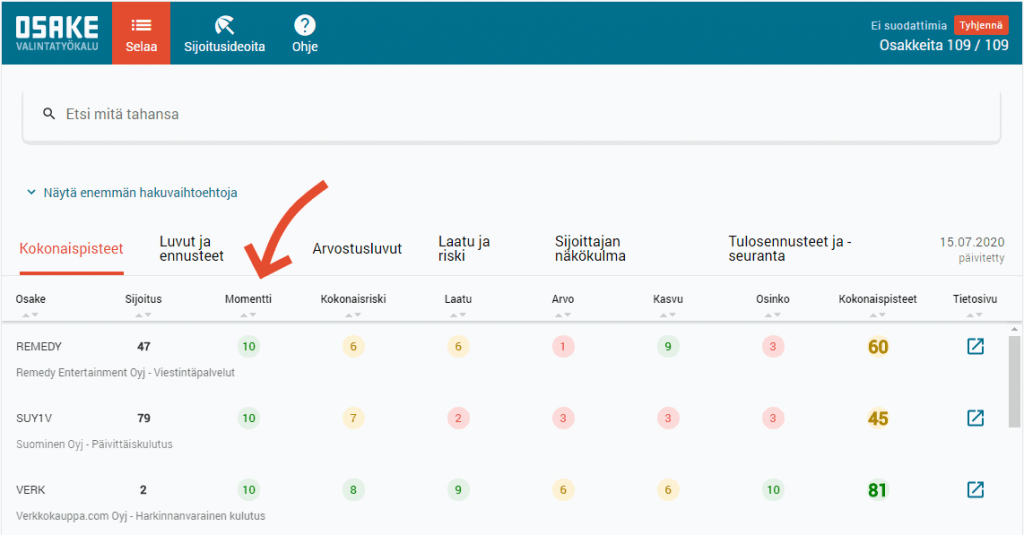 Momentum-ilmiö: Hyödynnä Osaketyökalun momentti-pisteitä.