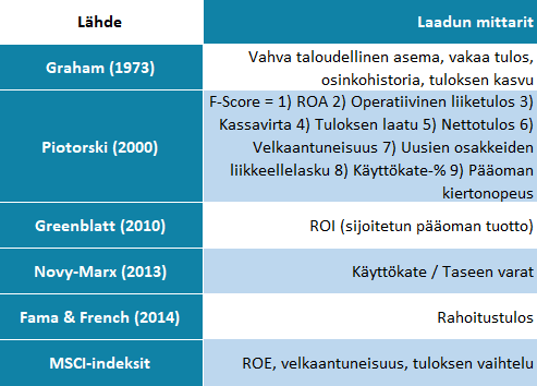 laatu ETF