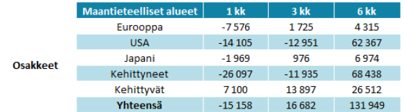 Paras sijoituskohde 2018: Suursijoittajat sijoittavat kehittyville markkinoille