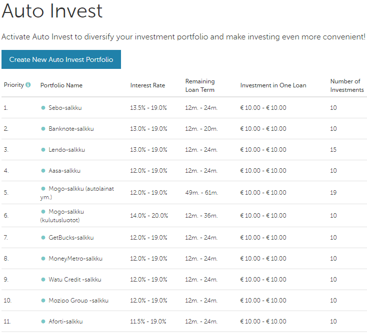 Mintos vertaislainat ja kokemuksia salkun rakentamisesta esimerkin avulla (Auto Invest -ominaisuutta hyödyntäen).