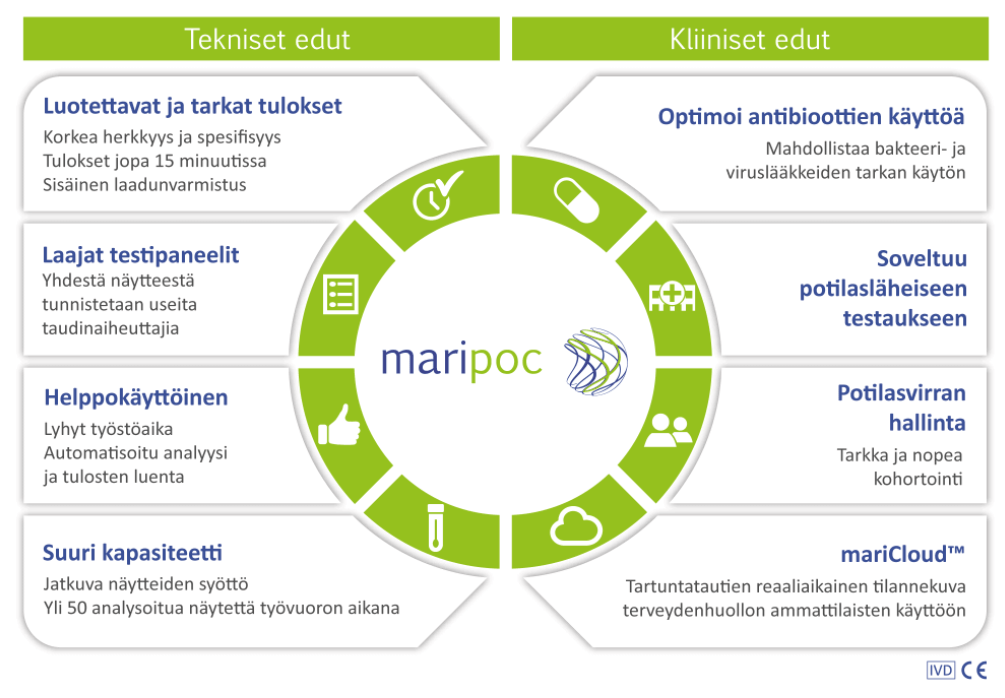 ArcDia International Oy Ltd:n mariPOC-testijärjestelmän edut