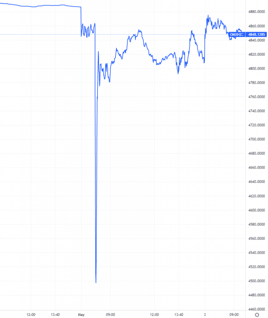 flash crash omx