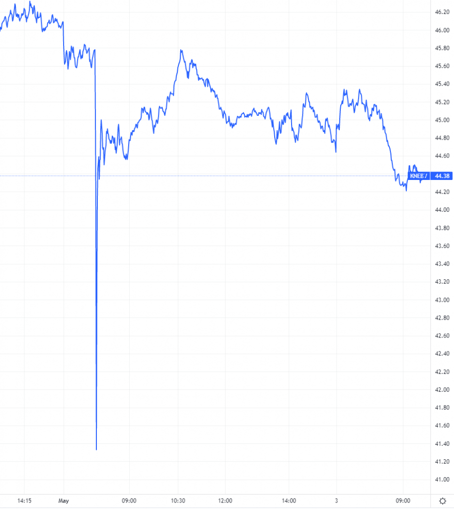 flash crash KONE