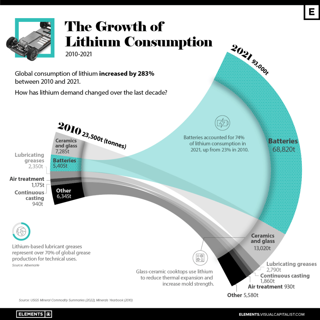 Kuva: Visualcapitalist