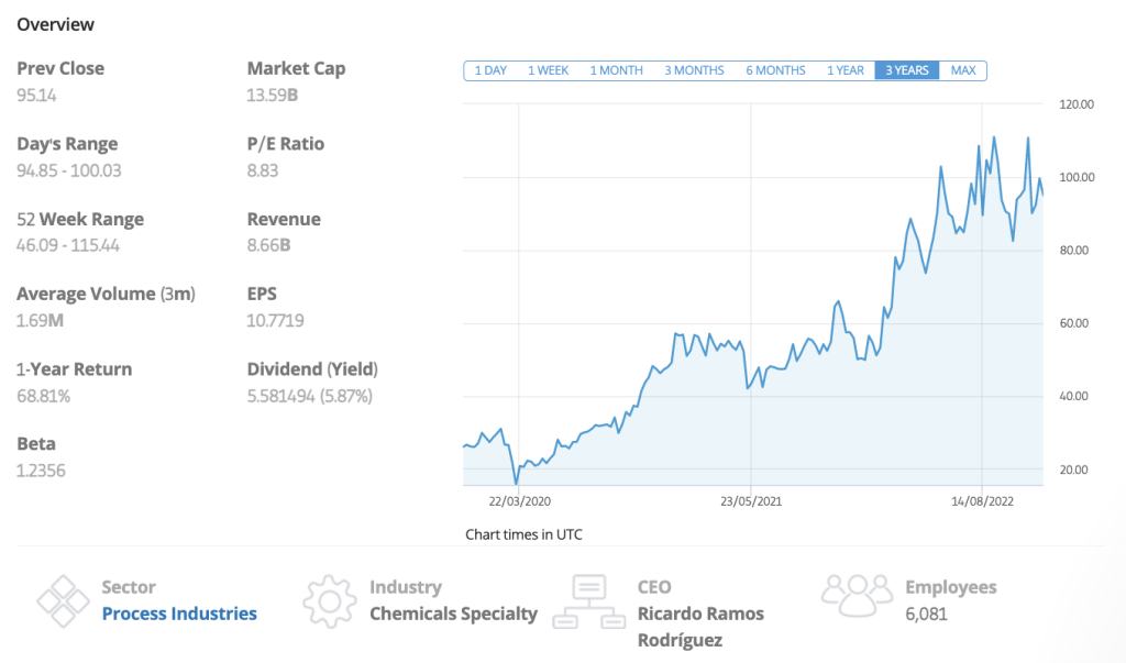 SQM:n kurssi ja avainluvut. Kuva: eTOro