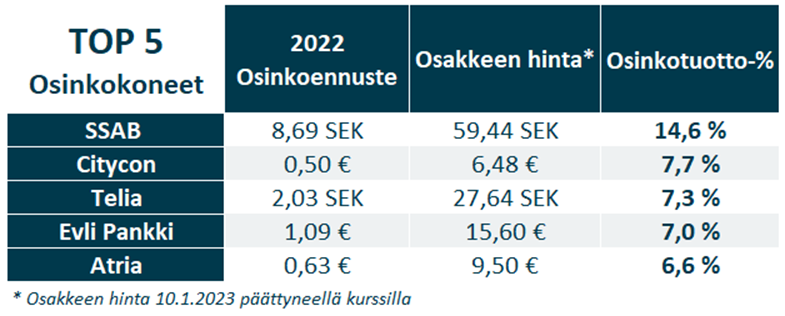 Osinko-ennnusteet Osaketyökalusta