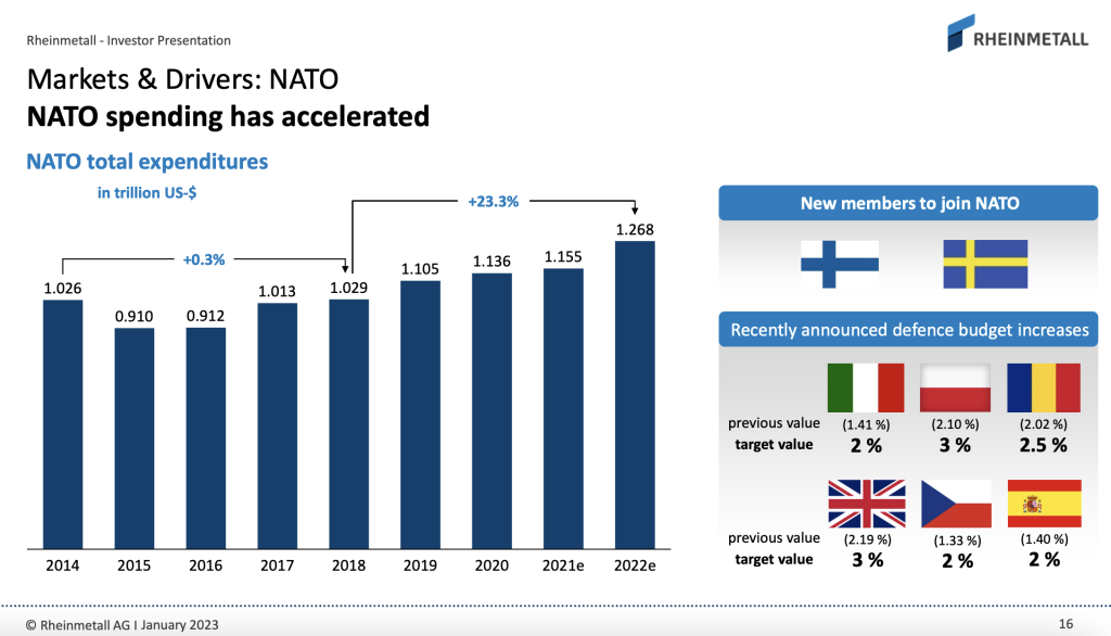 Rheinmetallin näkemys markkinoiden ajureista. Kuva: Rheinmetall Investor presentation.