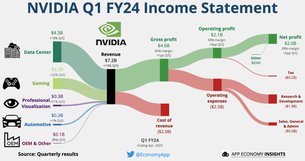 KUVA: appeconomy insights