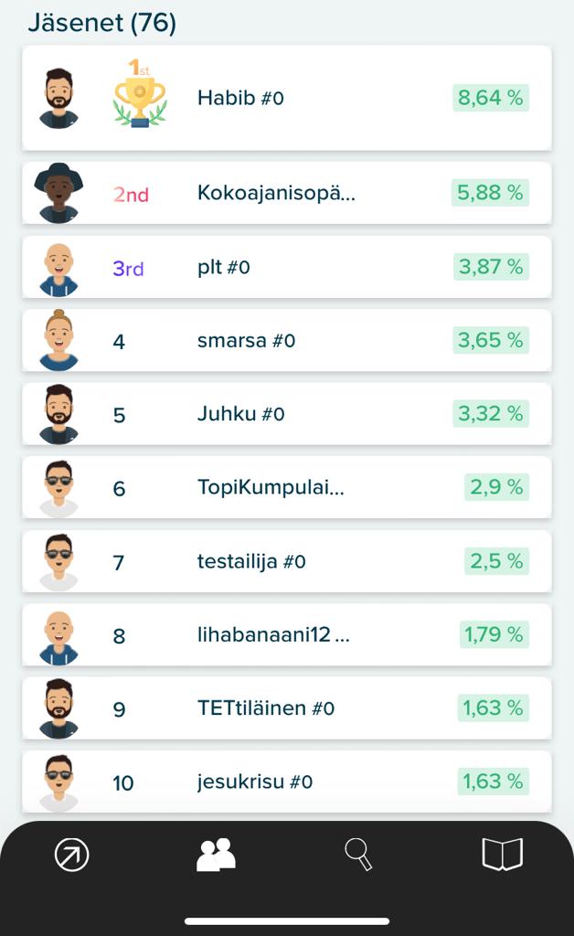 Sijoittaja.fi:n liigassa kymmenen kärjen tuotot vaihtelivat