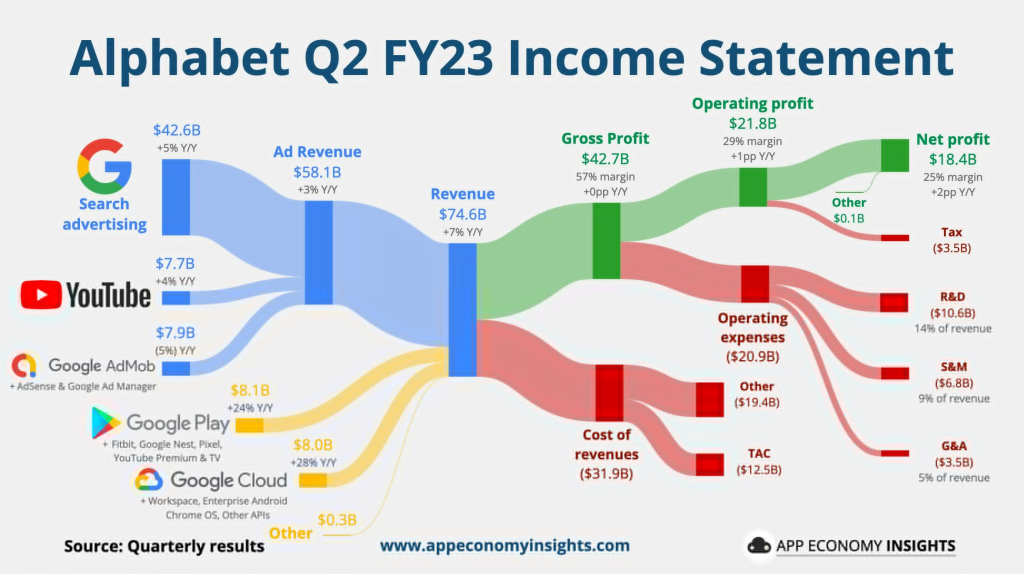 Googlen tulos visualisoituna