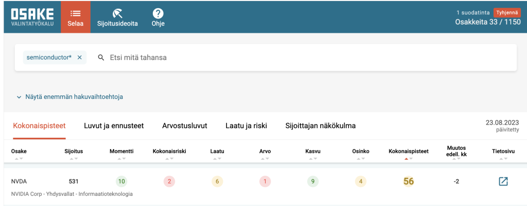 Vertaili puolijohdeyhtiöitä osaketyökalussa