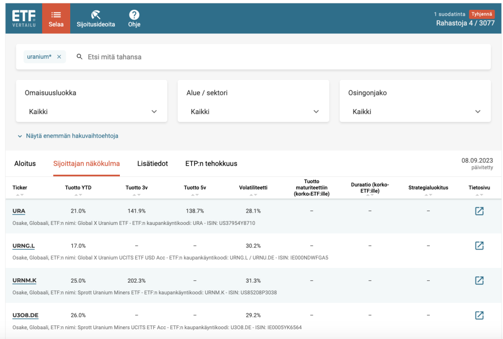 Uraani ETF:t Sijoittaja.fi:ssä