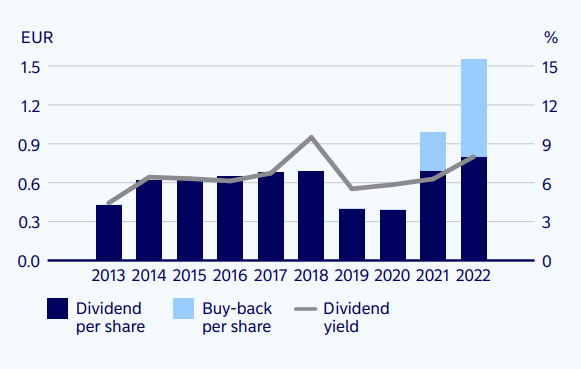 Nordea osake: Nordean osinkohistoria vuosilta 2013-2022