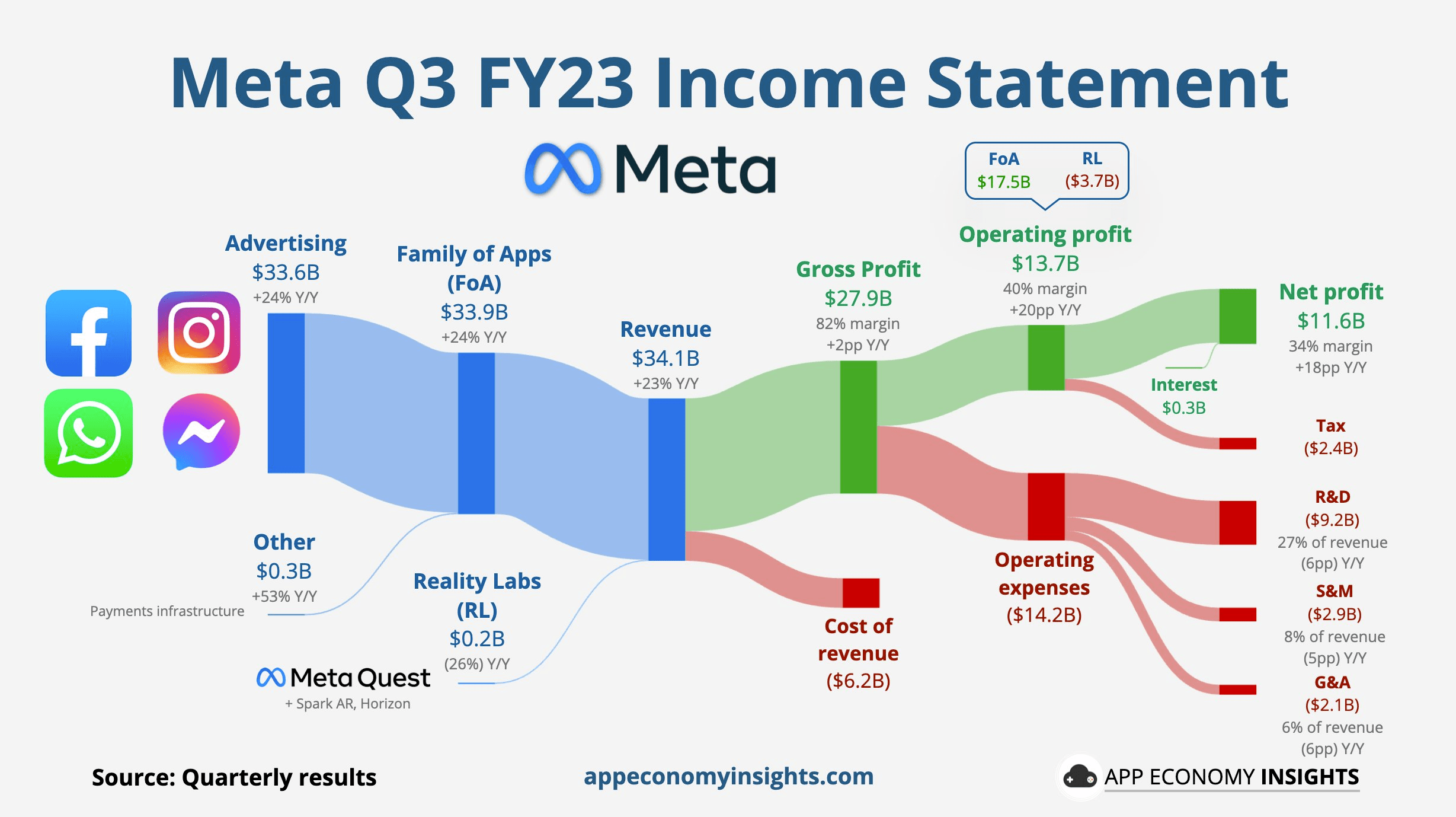 Metan Q3 tulos visualisoituna 