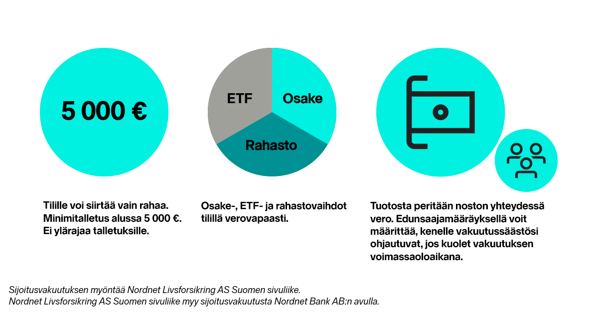 Nordnet Sijoitusvakuutus