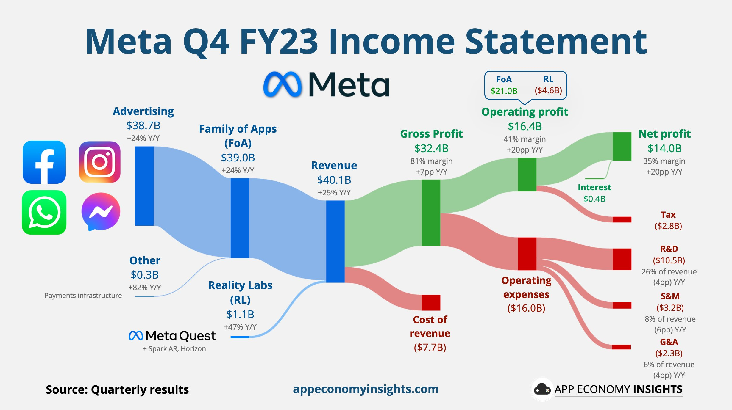 Metan Q4 tulos visualisoituna