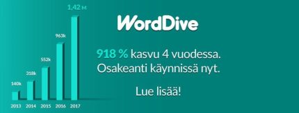 Analyysissa WordDiven anti – 918 % kasvu neljässä vuodessa